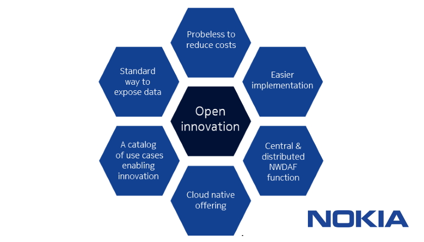 Nokia NWDAF in 5G