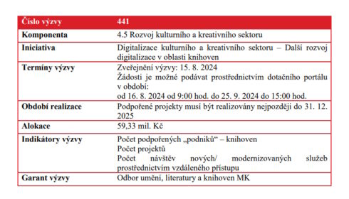 Ministerstvo kultury vyhlásilo novou dotační výzvu na další rozvoj digitalizace v oblasti knihoven