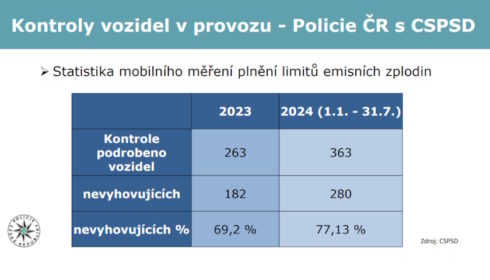 Ministerstvo dopravy zpřísní státní odborný dozor nad stanicemi technických kontrol a měření emisí